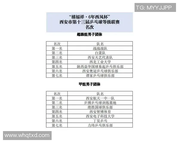 西安乒乓球队荣登全国实力排行榜第三名引发热议